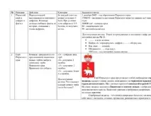 Квест – гра «Мій Пермський пермський