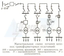 мережах