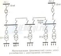 схеми