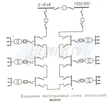 електропостачання