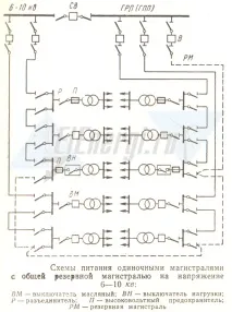 схеми