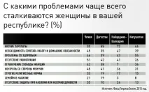 жінок