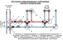 металопластични