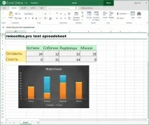 Microsoft Office безкоштовно Microsoft