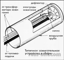 горелки