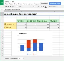 Microsoft Office безкоштовно Microsoft