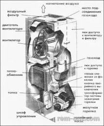 горелки