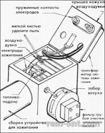 горелки