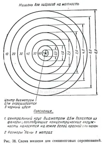 обхват