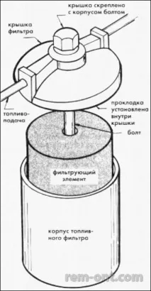 принципи