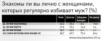 адатом
