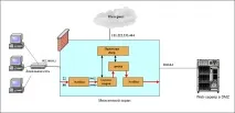 Zorp – модульний фаєрвол рівня додатків, Linuxoid zorp