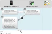 Мобільні пристрої Apple у корпоративному секторі секторі