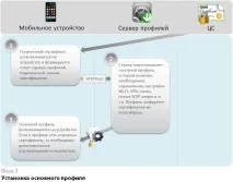 Мобільні пристрої Apple у корпоративному секторі пристрої