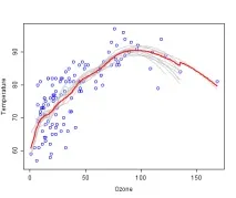 Модель Random Forest для класифікації, реалізація на c# модель