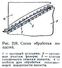 Модель гребного гвинта з фанери гвинта