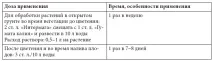 добрива