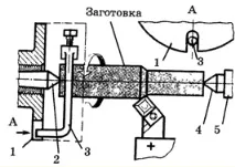 Московський державний університет московський