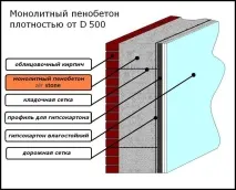 Налаштування піногенератора для пінобетону налаштування