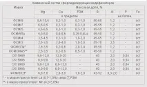 НДІМ» Модифікатори та лігатури в каталозіРАЛ лігатури