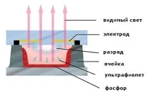 въздуха