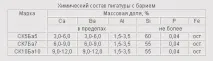 НДІМ» Модифікатори та лігатури в каталозіРАЛ вигляді