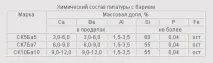 НДІМ» Модифікатори та лігатури в каталозіРАЛ каталозірал