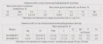 НДІМ» Модифікатори та лігатури в каталозіРАЛ каталозірал