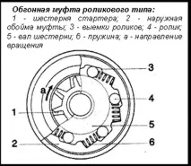 Обгінні муфти обгінні