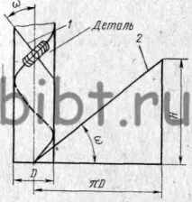 Обробка гвинтової канавки обробка