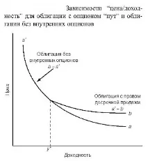 процент