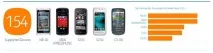 Новини на цю тему Symbian, сторінка 1 з 4 сторінка