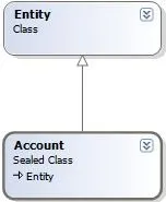 Огляд MSCRM 2011 beta SDK - Частина 1 частина