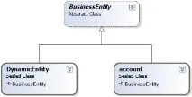 Огляд MSCRM 2011 beta SDK - Частина 1 mscrm
