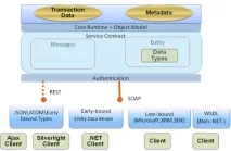 Огляд MSCRM 2011 beta SDK - Частина 1 2011