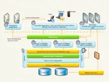 Огляд MSCRM 2011 beta SDK - Частина 1 mscrm
