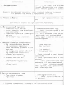 Вогні, знаки та звукові сигнали на річкових суднах, Основи теорії вітрильних яхт, особливі умови річкових