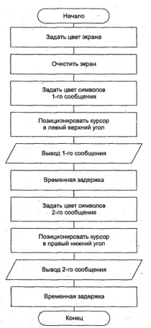оформлення