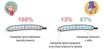 Про наболіле як працюють приватні клініки Москви - amoCRM наболіле