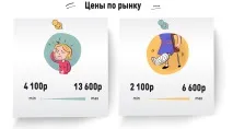 Про наболіле як працюють приватні клініки Москви - amoCRM клініки
