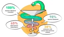 Про наболіле як працюють приватні клініки Москви - amoCRM наболіле