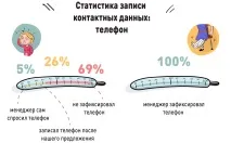 Про наболіле як працюють приватні клініки Москви - amoCRM клініки
