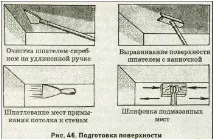 Забарвлення стін своїми руками. забарвлення