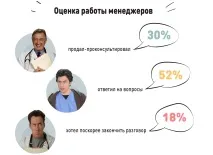 Про наболіле як працюють приватні клініки Москви - amoCRM клініки