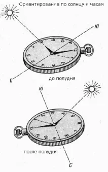 ориентиране