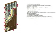 особливості
