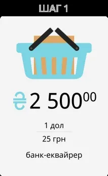 Відмова щодо платежу картки