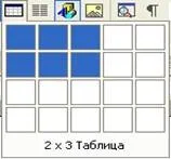 Панель Налаштування зображення WordArt
