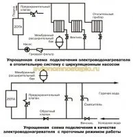 опалювальні
