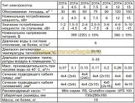 опалювальні